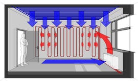Room heated with wall heating and fan coil and with ceiling cooling Royalty Free Stock Photo Room heated with wall heating and fan coil and with ceiling cooling Royalty Free Stock Photo