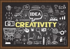 Ręka rysująca twórczość na chalkboard Woda jaskrawy kolorami jest Projekt na odizolowywającym biały tle ilustracja wektor Ręka rysująca twórczość na chalkboard Woda jaskrawy kolorami jest Projekt na odizolowywającym biały tle ilustracja wektor