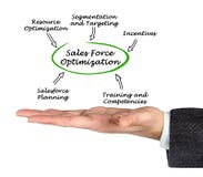 Sales Force Optimization stock photo Sales Force Optimization stock photo