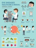 Sanità di malattie dell'occhio & infographic medico illustrazione vettoriale Sanità di malattie dell'occhio & infographic medico illustrazione vettoriale
