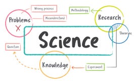 School education study process diagram stock illustration School education study process diagram stock illustration