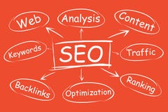 SEO, website promotion promotion in search results. Project Optimization Flowchart stock illustration SEO, website promotion promotion in search results. Project Optimization Flowchart stock illustration