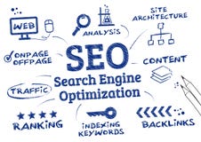 SEO wyszukiwarki optymalizacja, Zalicza się algorytm