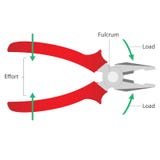 Simple machines:Lever - Pliers stock illustration Simple machines:Lever - Pliers stock illustration