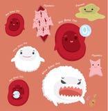 Sistema do sangue ilustração royalty free Sistema do sangue ilustração royalty free