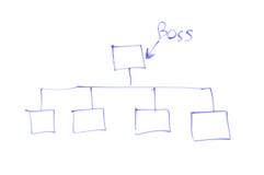 Sketch Org Chart