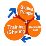 Skill and people development