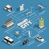 Smart City Technology Isometric Flowchart stock illustration Smart City Technology Isometric Flowchart stock illustration