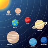 Solar System with Planets and Orbits