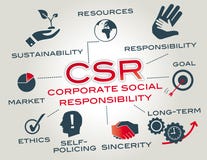 Soziale Verantwortung von Unternehmen stock abbildung Soziale Verantwortung von Unternehmen stock abbildung