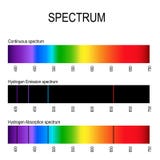 Spectrum. Spectral line for example hydrogen. Emission lines and Absorption lines vector illustration Spectrum. Spectral line for example hydrogen. Emission lines and Absorption lines vector illustration
