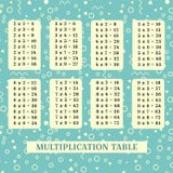 Square multiplication. Table poster with geometric figures for printing educational material at school or at home. Education card vector illustration Square multiplication. Table poster with geometric figures for printing educational material at school or at home. Education card vector illustration