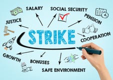 Staking en arbeidsrechtconcept royalty-vrije stock afbeelding Staking en arbeidsrechtconcept royalty-vrije stock afbeelding