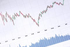 Stock finance chart