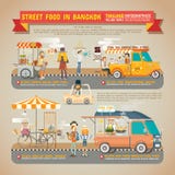 Straatvoedsel in Bangkok Infographics Royalty-vrije Stock Afbeelding Straatvoedsel in Bangkok Infographics Royalty-vrije Stock Afbeelding