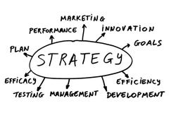 stratégie de concept stratégie de concept
