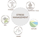 Stress management stock illustration Stress management stock illustration