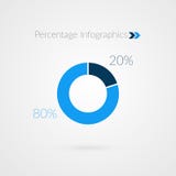 symbool van het 20 80 percenten het blauwe cirkeldiagram Percentage vectorinfographics Het diagram van de cirkel stock illustratie symbool van het 20 80 percenten het blauwe cirkeldiagram Percentage vectorinfographics Het diagram van de cirkel stock illustratie