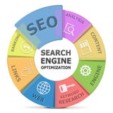 Système du vecteur SEO Photo stock Système du vecteur SEO Photo stock