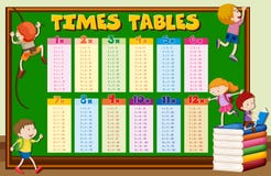 Tables de périodes avec des enfants s'élevant à bord illustration de vecteur Tables de périodes avec des enfants s'élevant à bord illustration de vecteur