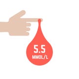 Tasso di glycemia nella goccia di sangue illustrazione di stock Tasso di glycemia nella goccia di sangue illustrazione di stock
