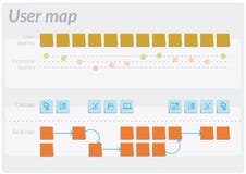 Customer user map, a tool for design thinking royalty free illustration Customer user map, a tool for design thinking royalty free illustration