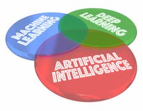 Trabaje a máquina profundamente el aprendizaje de la inteligencia artificial Venn Diagram 3d del AI stock de ilustración Trabaje a máquina profundamente el aprendizaje de la inteligencia artificial Venn Diagram 3d del AI stock de ilustración