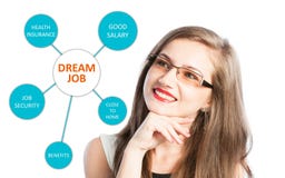 Trabalho ideal com lista dos benefícios foto de stock Trabalho ideal com lista dos benefícios foto de stock