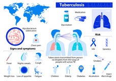 tuberkulose Medizinische gesetzte Elemente und Symbole Infographic für lizenzfreie abbildung tuberkulose Medizinische gesetzte Elemente und Symbole Infographic für lizenzfreie abbildung