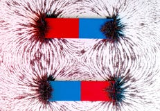 Two parallel bar magnets and the magnetic field