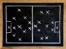 Táctica del fútbol Táctica del fútbol