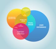User Experience vector illustration User Experience vector illustration