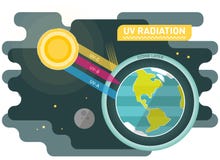 UV radiation diagram, graphic vector illustration with sun and planet earth stock illustration UV radiation diagram, graphic vector illustration with sun and planet earth stock illustration