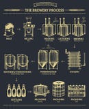 Vector il infographics della birra con le illustrazioni del processo della fabbrica di birra Birra inglese redigendo progettazion illustrazione di stock Vector il infographics della birra con le illustrazioni del processo della fabbrica di birra Birra inglese redigendo progettazion illustrazione di stock