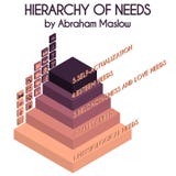 Vector illustration. Hierarchy of human needs by royalty free illustration Vector illustration. Hierarchy of human needs by royalty free illustration