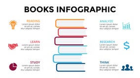 Vector книги infographic, диаграмма образования, диаграмма знания, выучите представление диаграммы исследования Дело прочитало ко иллюстрация штока Vector книги infographic, диаграмма образования, диаграмма знания, выучите представление диаграммы исследования Дело прочитало ко иллюстрация штока