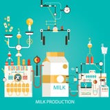 Vektorillustration der Milchproduktion Fabrik von Milch lizenzfreie abbildung Vektorillustration der Milchproduktion Fabrik von Milch lizenzfreie abbildung