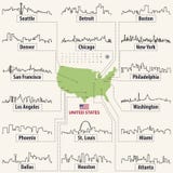 Vektoröversikt av Amerikas förenta stater med för `-horisonter för störst städer översikter Arkivbilder Vektoröversikt av Amerikas förenta stater med för `-horisonter för störst städer översikter Arkivbilder