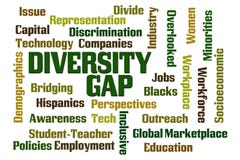 Verschiedenartigkeit Gap vektor abbildung Verschiedenartigkeit Gap vektor abbildung