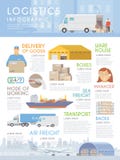Vettore piano infographic logistica illustrazione vettoriale Vettore piano infographic logistica illustrazione vettoriale