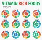 Vitamin rich foods infographics. vector illustration Vitamin rich foods infographics. vector illustration