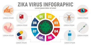 Vírus infographic, estilo liso de Zika ilustração do vetor Vírus infographic, estilo liso de Zika ilustração do vetor
