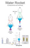Water pressure rocket work. Vector design. vector illustration Water pressure rocket work. Vector design. vector illustration