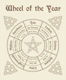 Wheel of the year poster. Wiccan calendar