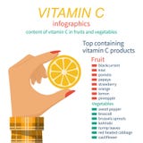 Witamina c, infographics ilustracji Witamina c, infographics ilustracji