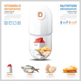 Witamina d mapy diagrama zdrowie I Medyczny Infographic Obrazy Royalty Free Witamina d mapy diagrama zdrowie I Medyczny Infographic Obrazy Royalty Free