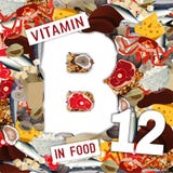 Witaminy B12 tło royalty ilustracja Witaminy B12 tło royalty ilustracja