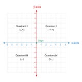 X and y axis Cartesian coordinate plane system colored on white background vector stock illustration X and y axis Cartesian coordinate plane system colored on white background vector stock illustration