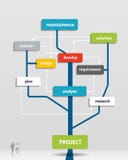 Árbol del plan empresarial del proyecto Imágenes de archivo libres de regalías Árbol del plan empresarial del proyecto Imágenes de archivo libres de regalías