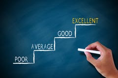 Évaluation de progrès Évaluation de progrès